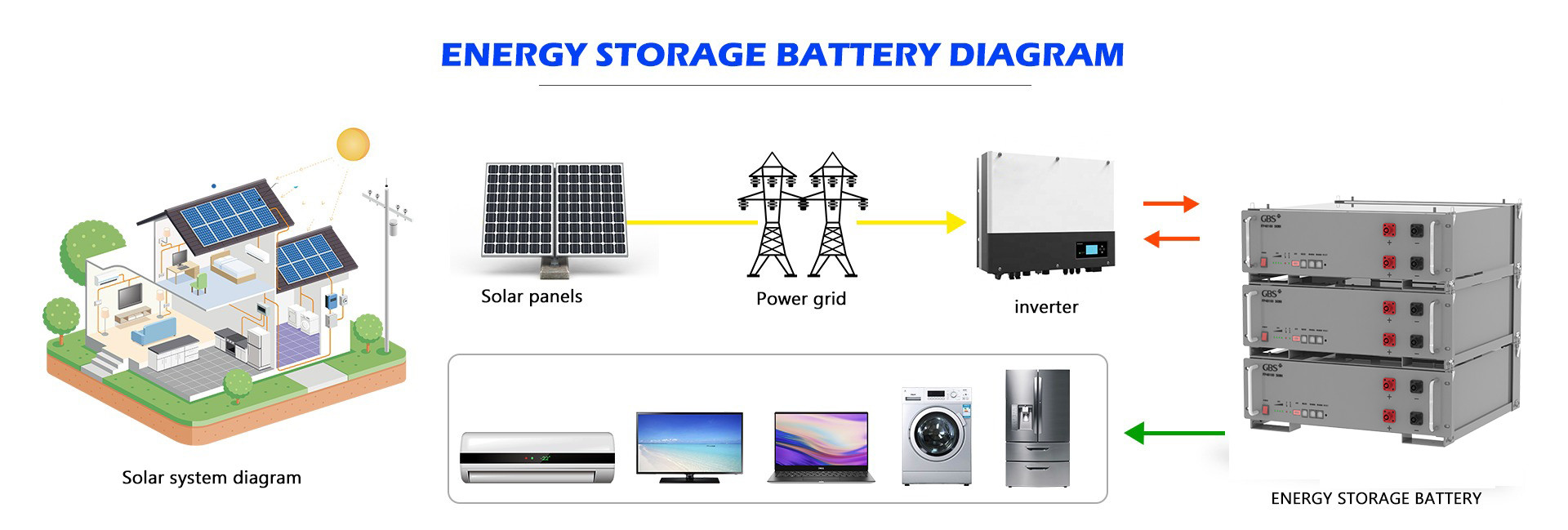 کیفیت باتری Lifepo4 کارخانه